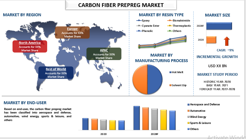 Exploring the Carbon Fiber Prepreg Market: Trends, Advantages, and Future Outlook
