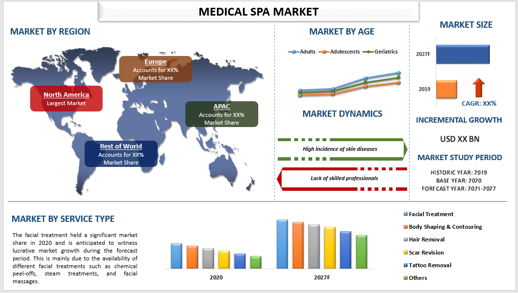 The Expanding Horizon of the Medical Spa Market