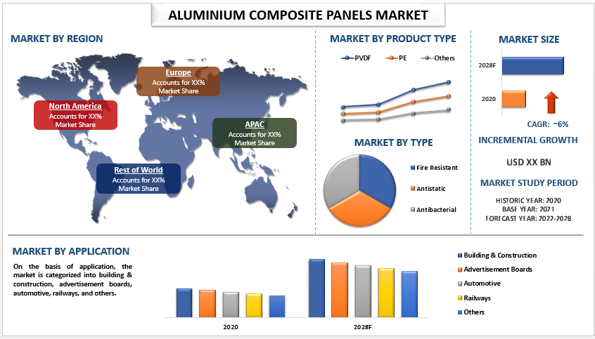 Aluminium Composite Panels Market: Trends, Growth, and Future Prospects