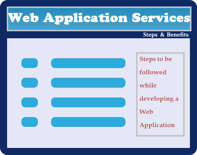Web Application Services in Vijayawada | Web App Development Steps & Benefits