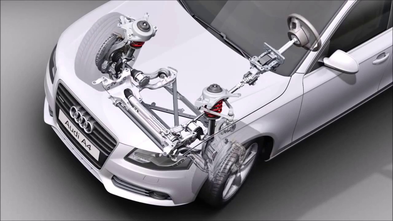 Automotive Steering System Market Trends, Application Analysis and Forecast by 2031