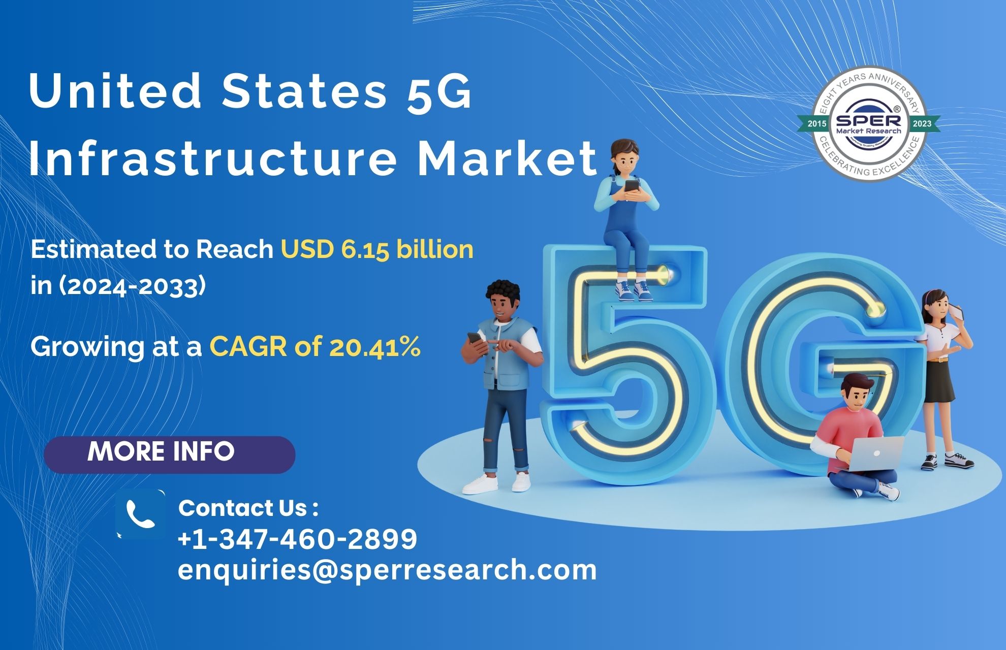 United States 5G Infrastructure Market Trends and Size, Share, Revenue, Growth Drivers, Business Opportunities and Forecast 2033: SPER Market Research