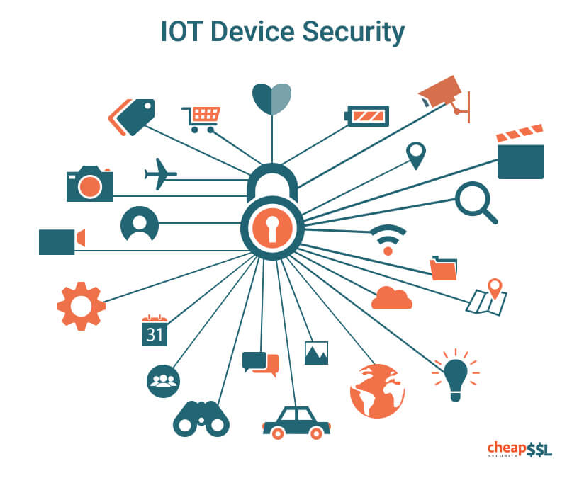 7 Essential Tips for Securing Your IoT Devices