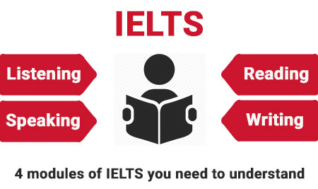 TOEFL Classes in Maninagar