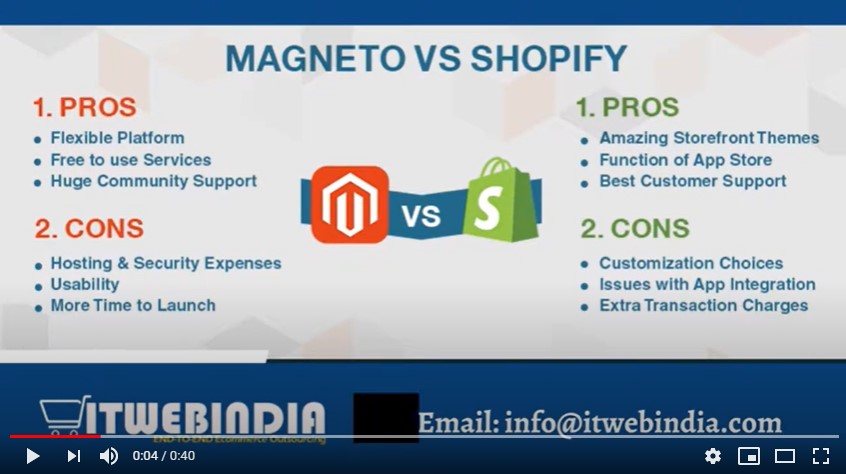 Magento Product data entry services & Hire Magento Data Entry – itwebindia | YouTube