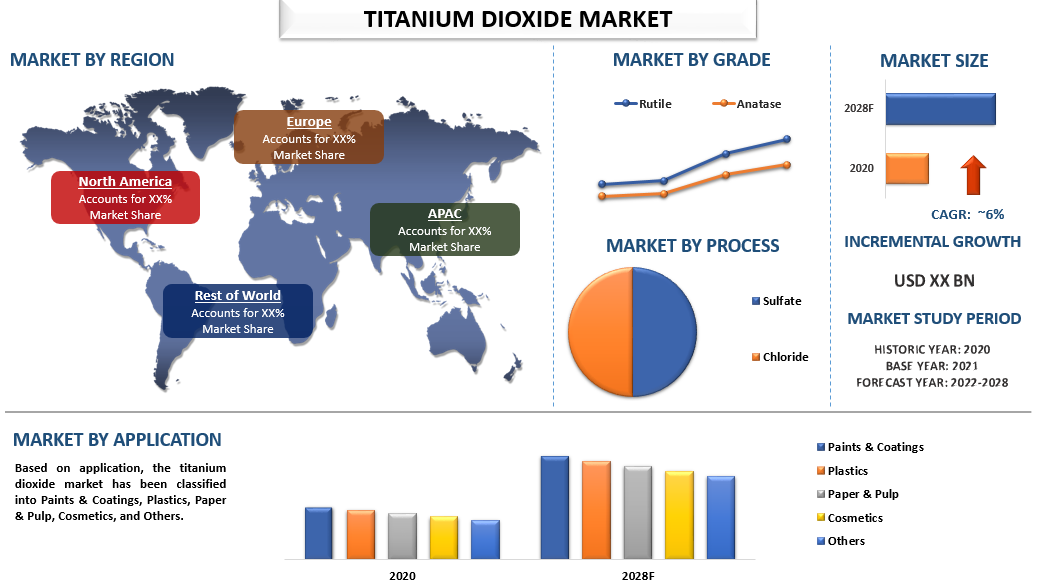 Titanium Dioxide Market: Growth, Applications, and Future Trends