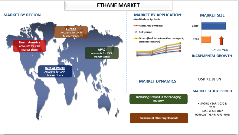 The Ethane Market: Trends, Challenges, and Future Outlook
