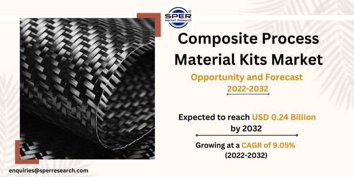 Regional Forecast and Market Insights: Composite Process Material Kits Market