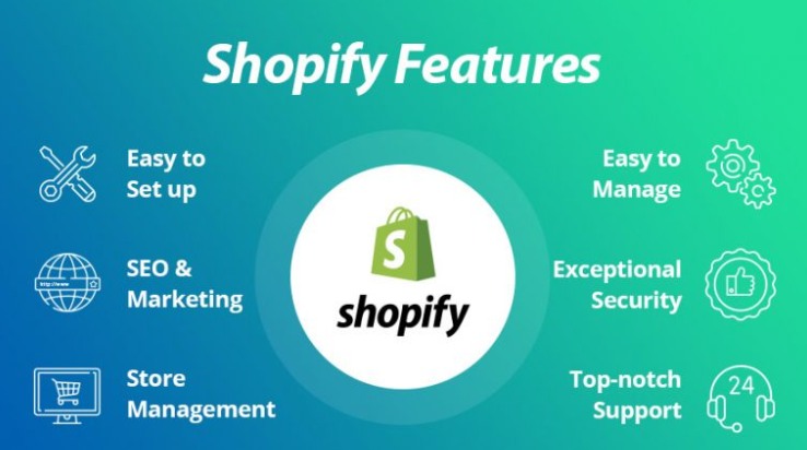 The Advantages of Using Shopify for Your Ecommerce Website