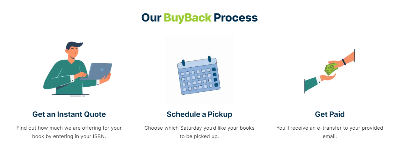 Why Should You Sell Your Used Books?