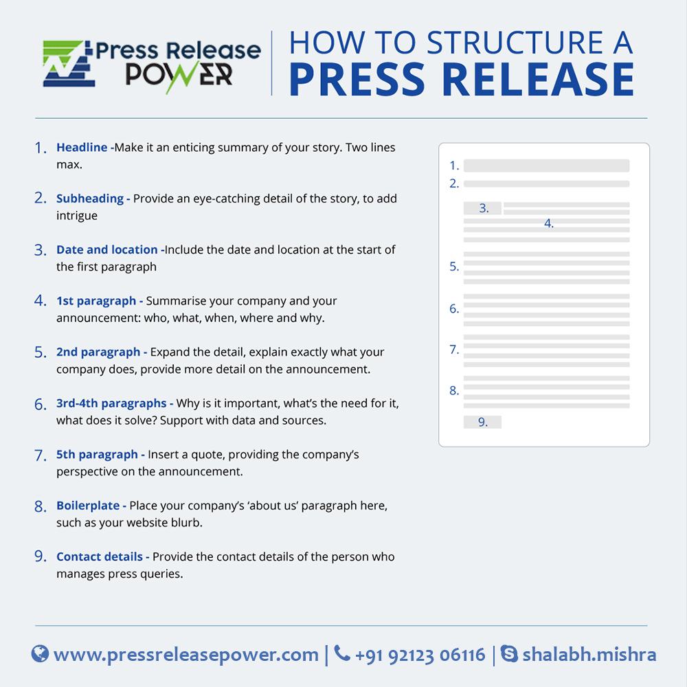Best Practices to Issue Press Release
