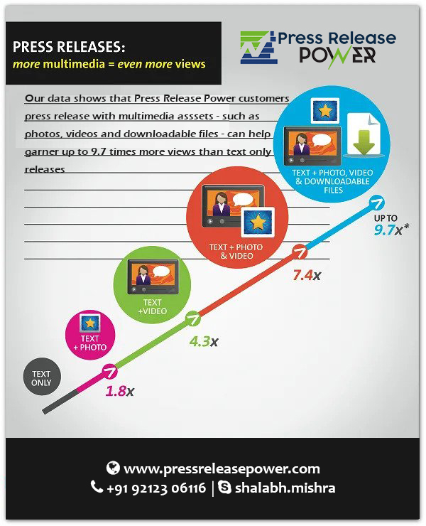 PR Firms in Jacksonville Your Partner in Brand Growth