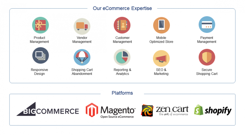 Best E-commerce Website Development Platforms in India