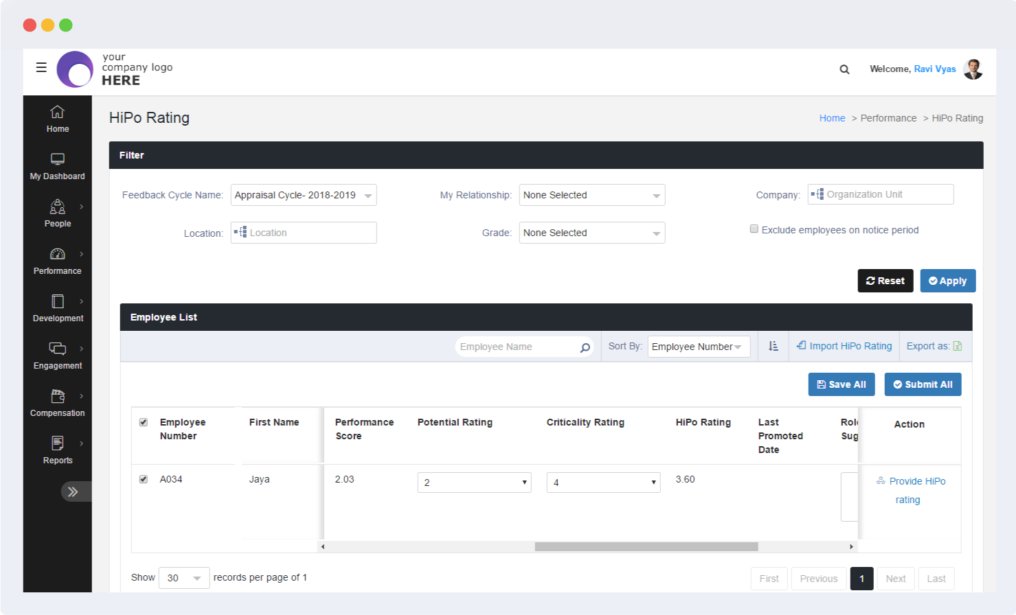 HiPo Scoring System