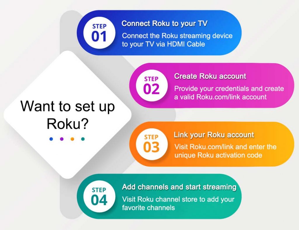 How To Activate Roku.com/link +1-888-907-3730