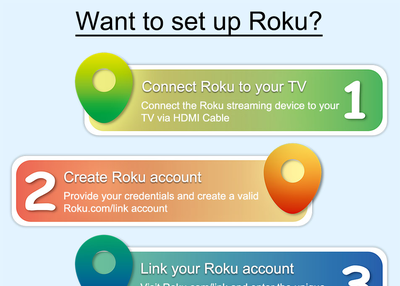 Roku Activation and troubleshooting guide