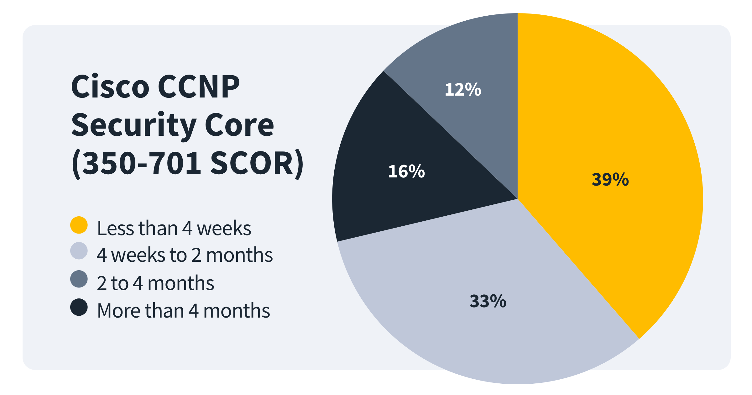 The Beginner’s Guide to CCNP Security Core Certification