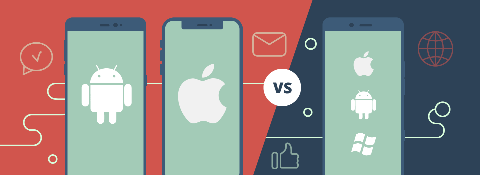 A native app, a hybrid app, or a web app? Which one to choose?