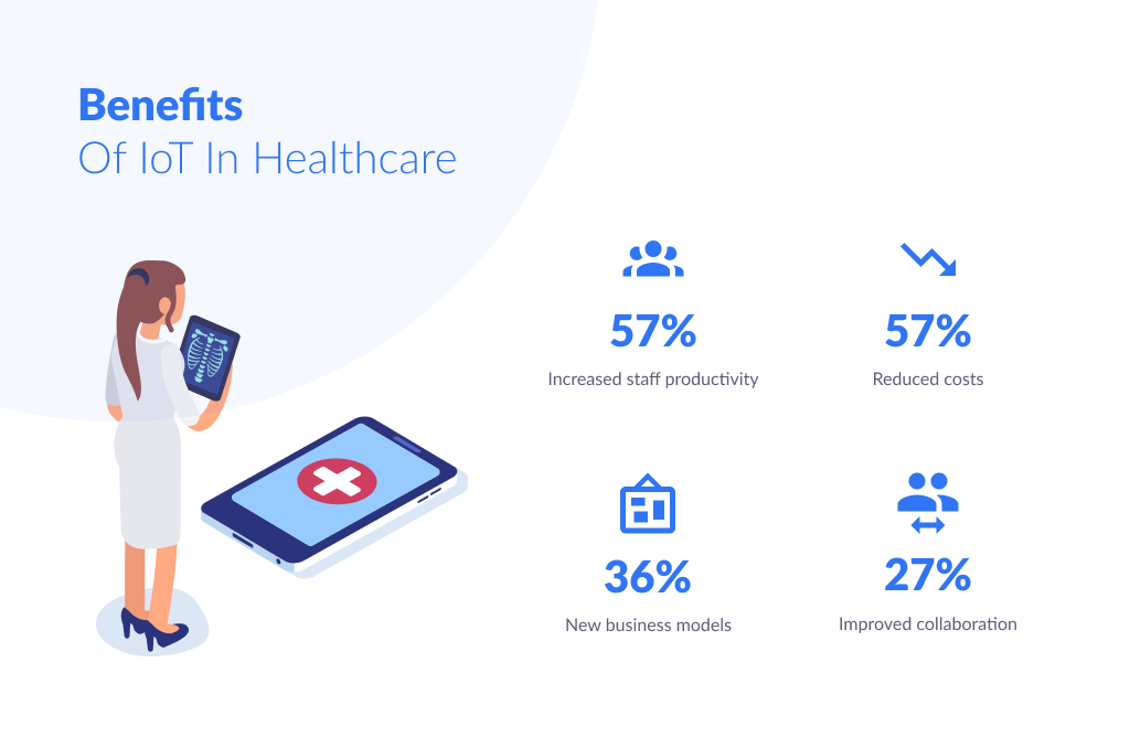 Benefits of Applying IoT in Healthcare