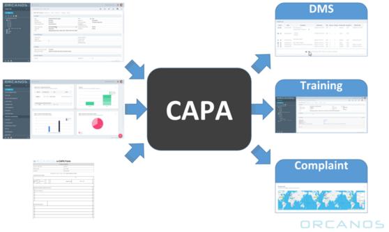 Fully Customizable CAPA Form