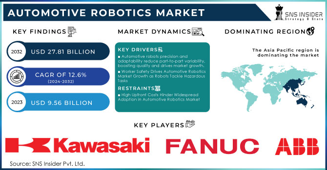 Automotive Robotics Market  Growth, Trends, and Challenges Analysis Report 2024-2032