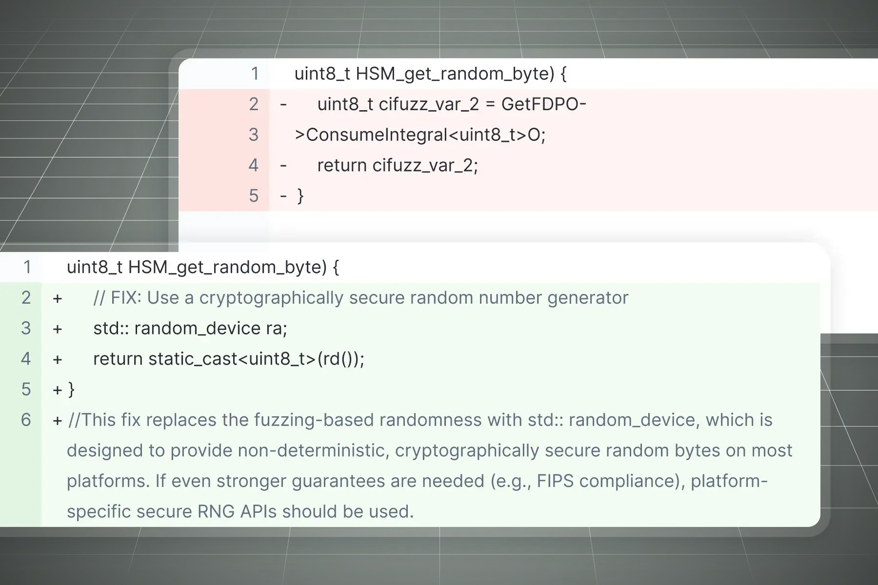 Building Secure Software Through Proactive Code Analysis