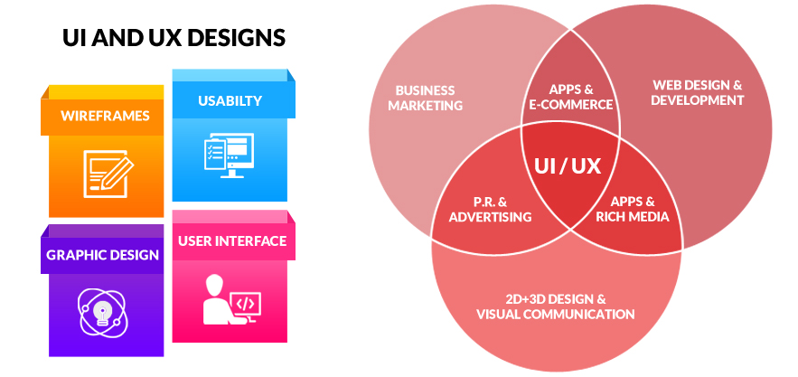 UX Design Services, UI UX Design Services