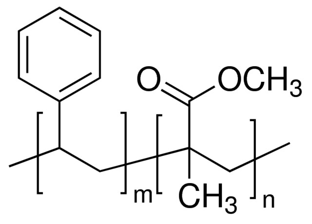 United States Methyl Methacrylate (MMA) Market Is Anticipated To Witness High Growth Owing To Increasing Demand From Acrylic Sheet Manufacturers