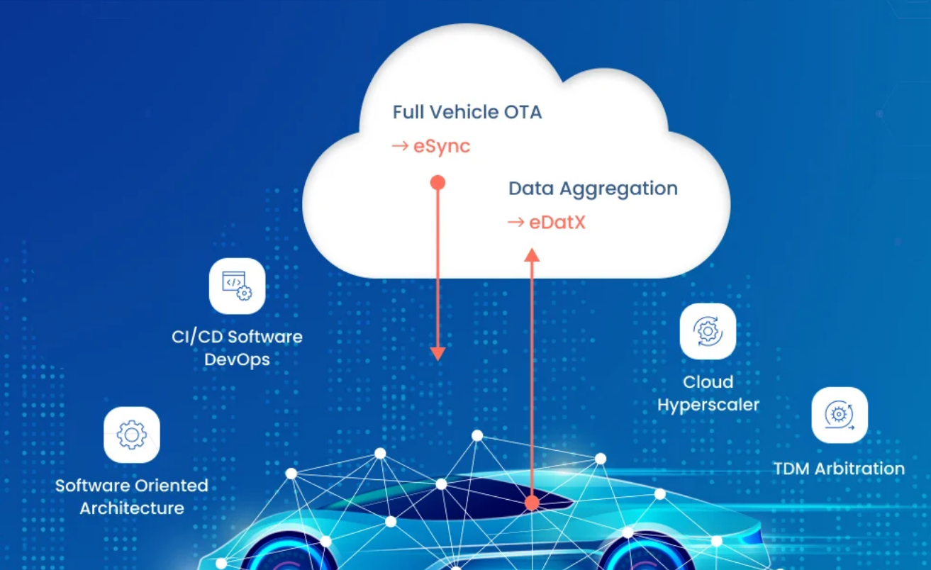 Implementing Ethernet TSN in Smart Manufacturing: Enhancing Industrial Automation
