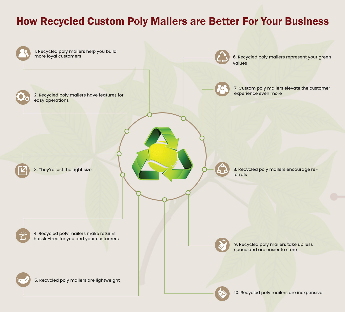 How Recycled Custom Poly Mailers are Better For Your Business