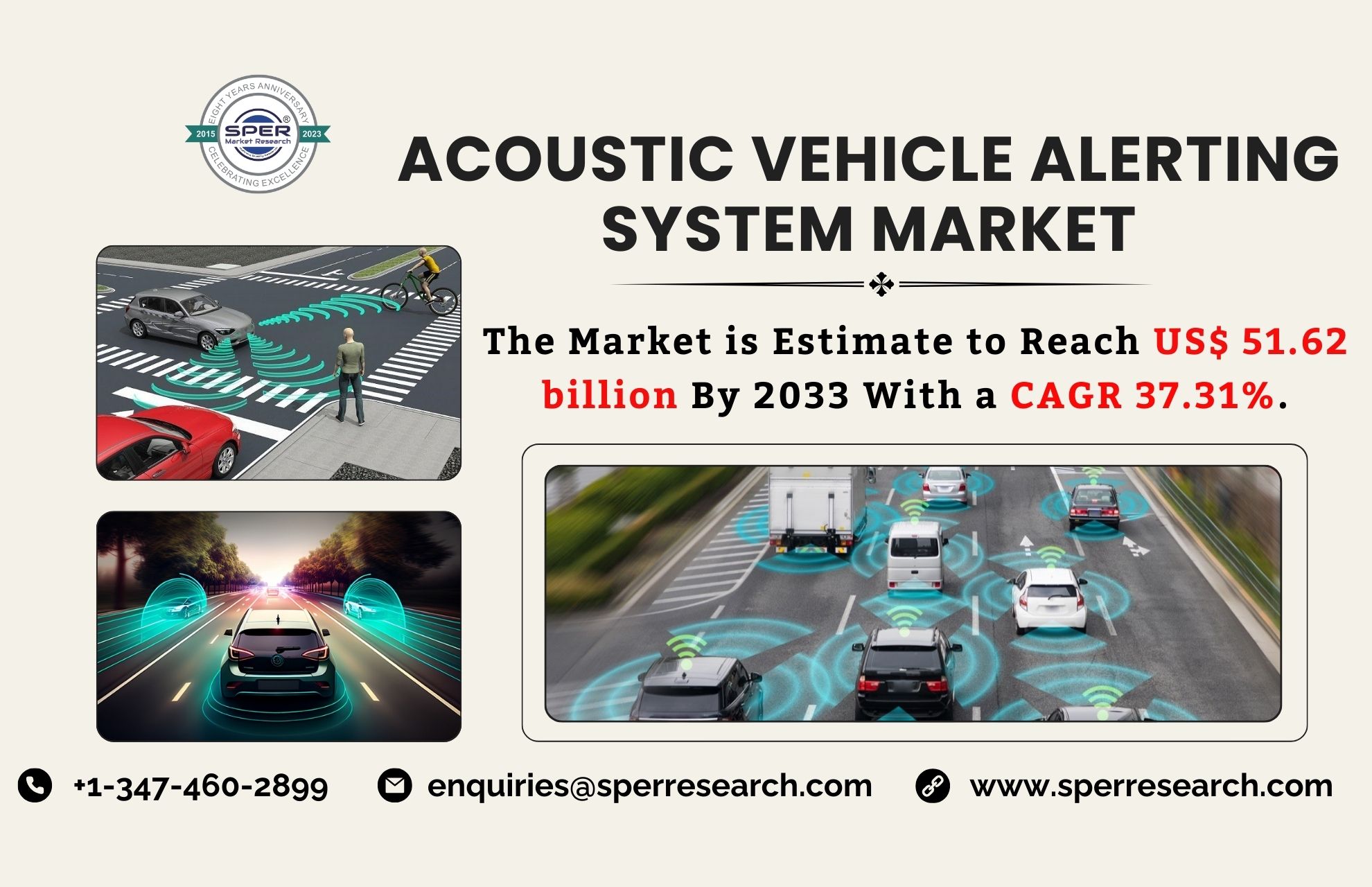 AVAS Market Share and Size, Trends, Scope, CAGR Status, Market Analysis, Future Opportunities and Forecast Till 2033