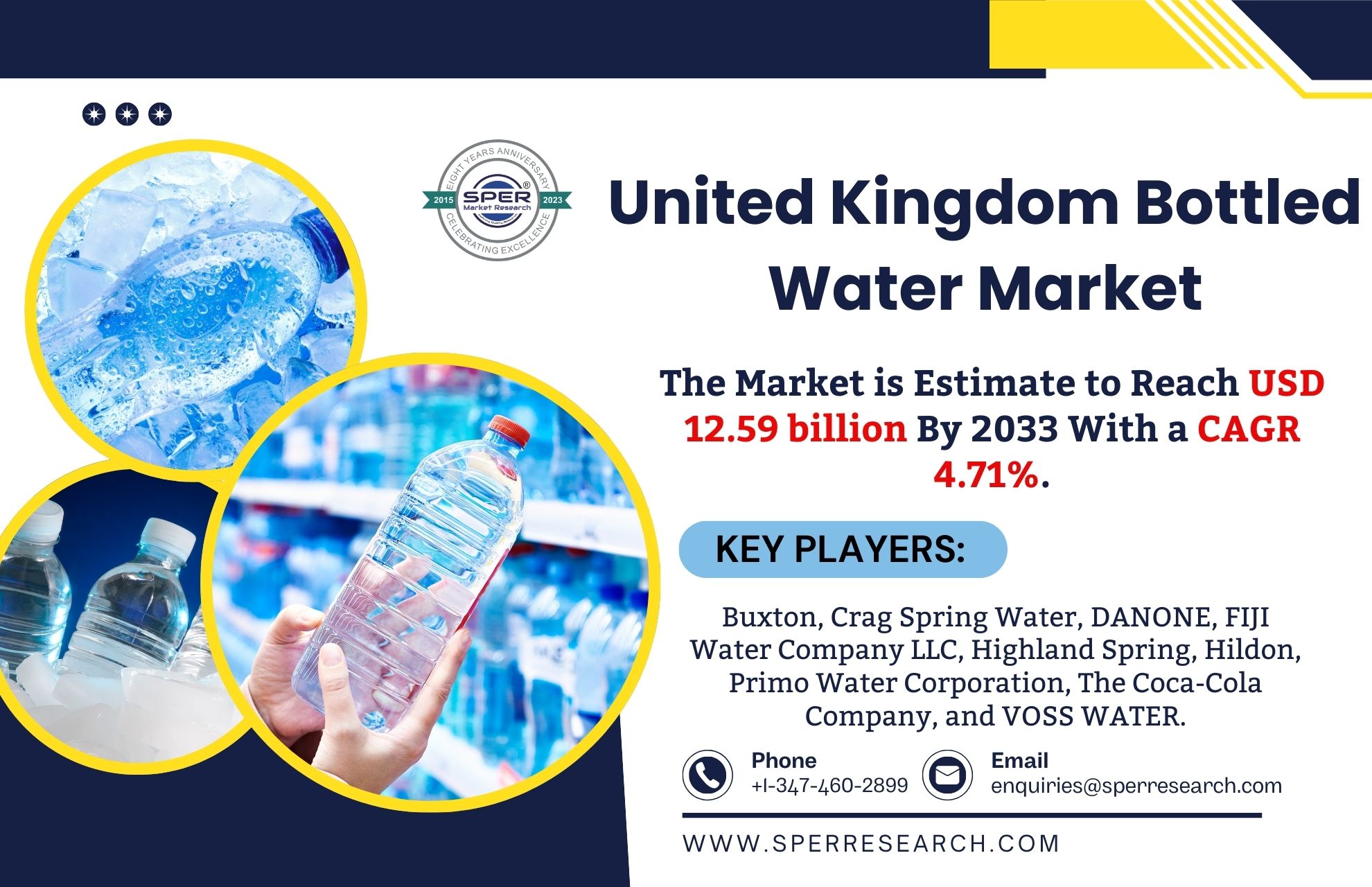United Kingdom Bottled Water Market Size, Share, Rising Trends, Key Manufactures and Future Opportunities 2033: SPER Market Research