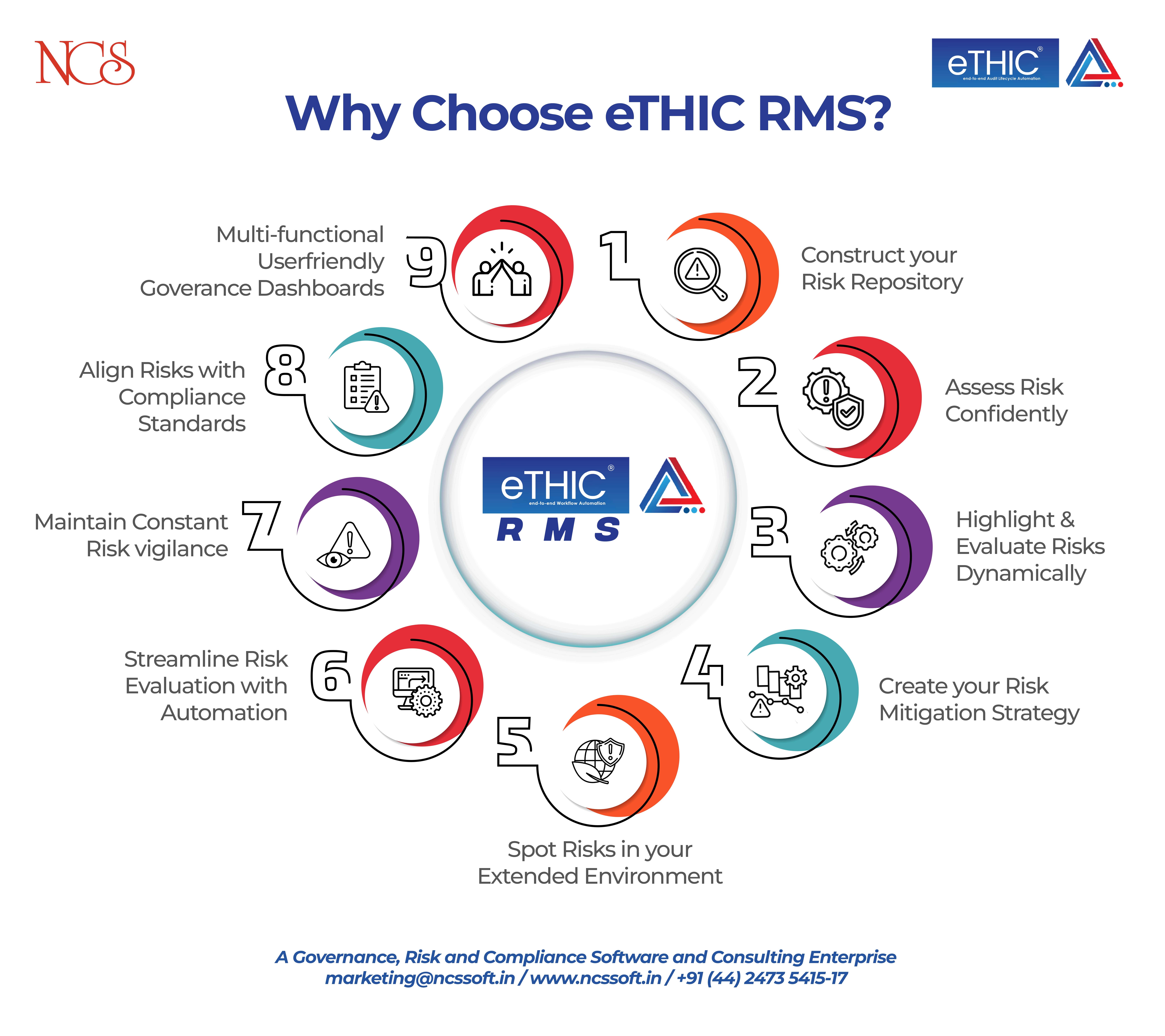 Unlock smarter risk management with eTHIC RMS!  Backed by 16 years of internal audit expertise, our solution delivers accurate risk assessment, seamless follow-ups, and dynamic dashboards—empowering proactive decision-making and enhanced audit efficiency.  Check out the demo at www.ncssoft.in.  #NCS #eTHIC #RiskManagement #AuditExcellence #Innovation #eTHICRMS