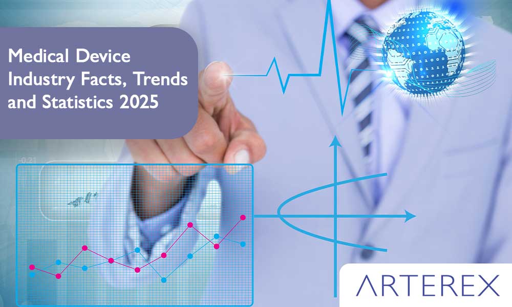 Medical Device Industry Facts, Trends and Statistics 2025