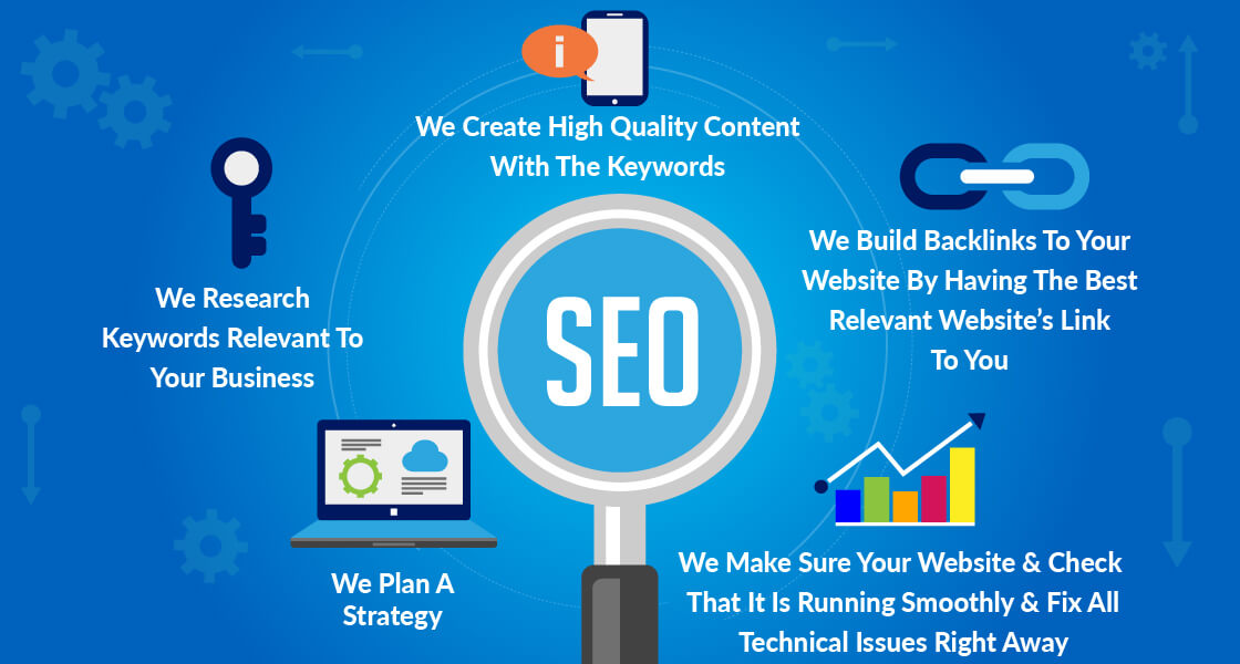 Social Media Marketing Guelph | Digital Marketing & SMM Experts