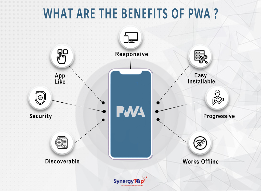 Features Of Progressive Web Apps