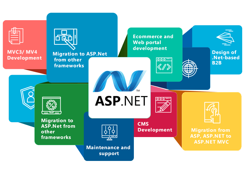 Asp .Net Web Development Services San Diego