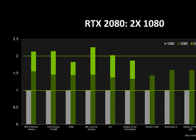Turing GTX 1160 / RTX 2060 gaming performance estimation vs GTX 1060