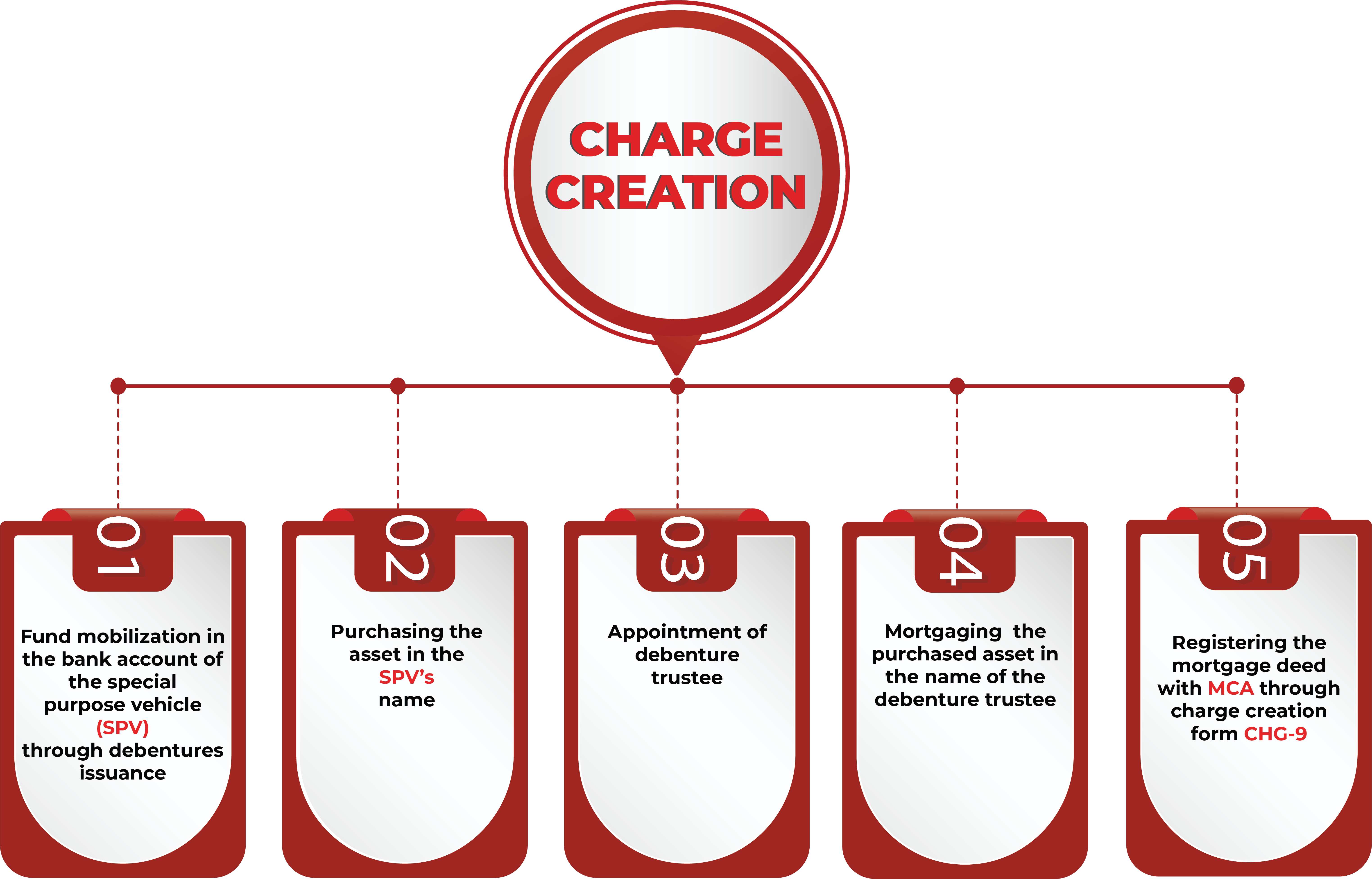 Alternative Investment Platform