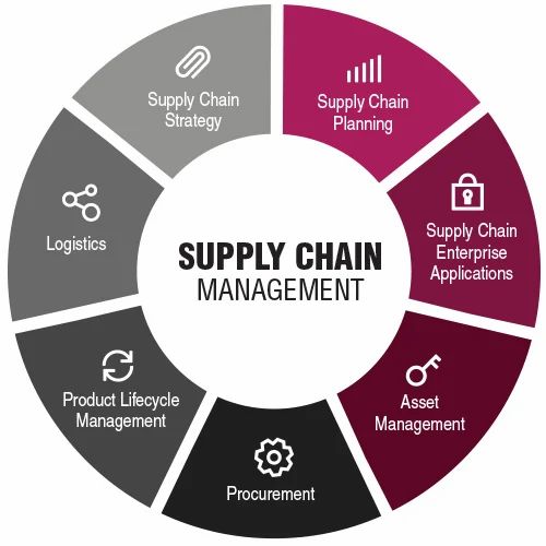 Top 10 Supply Chain Management Tips for Maximum Efficiency