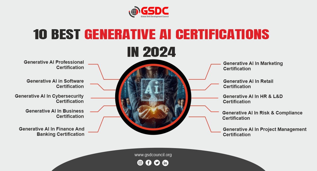 Best 10 Generative AI Certifications in 2024