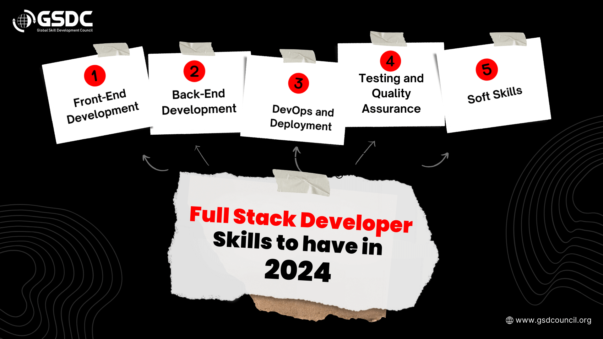 Full Stack Developer Skills to have in 2024 