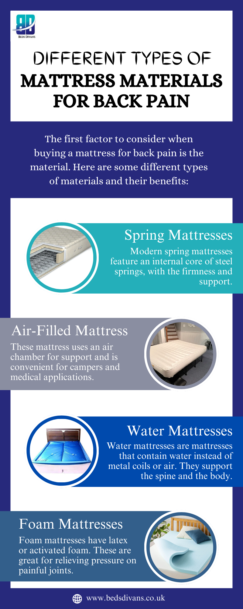 Different Types of Mattress Materials for Back Pain