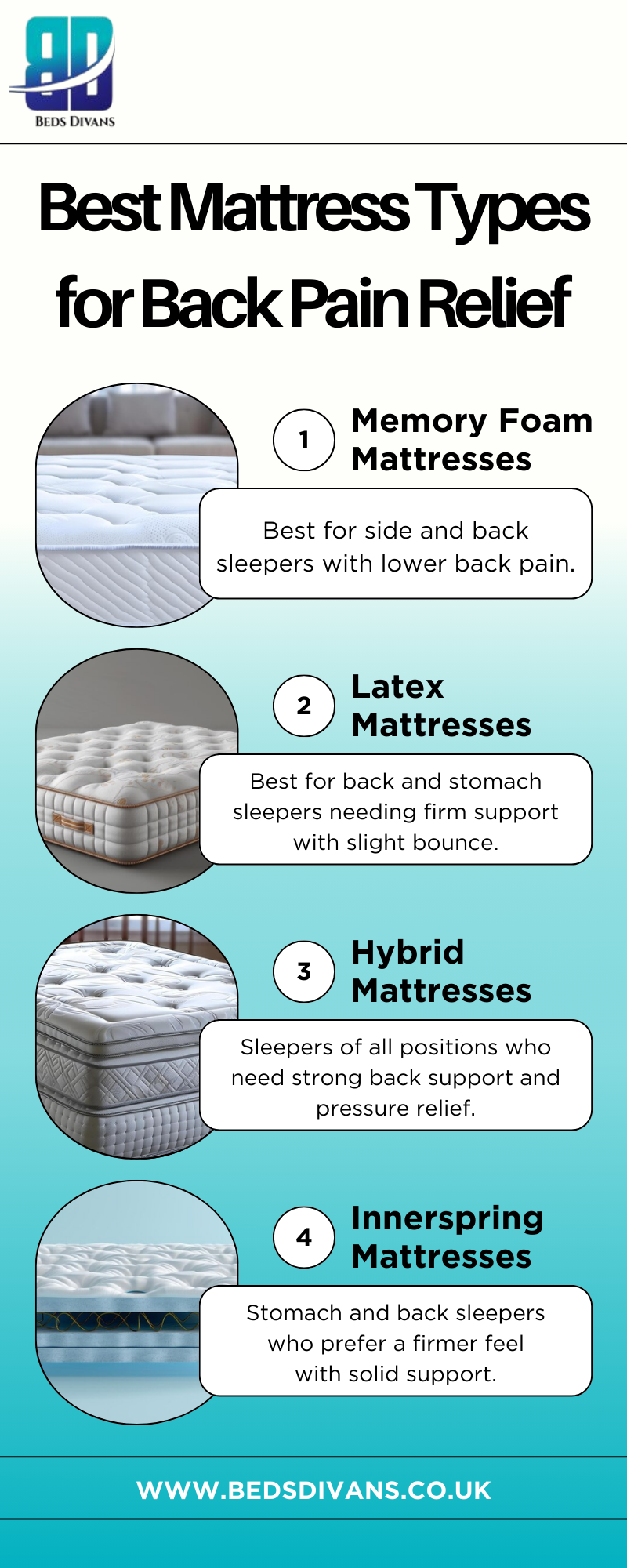 Best Mattress Types for Back Pain Relief - BedsDivans