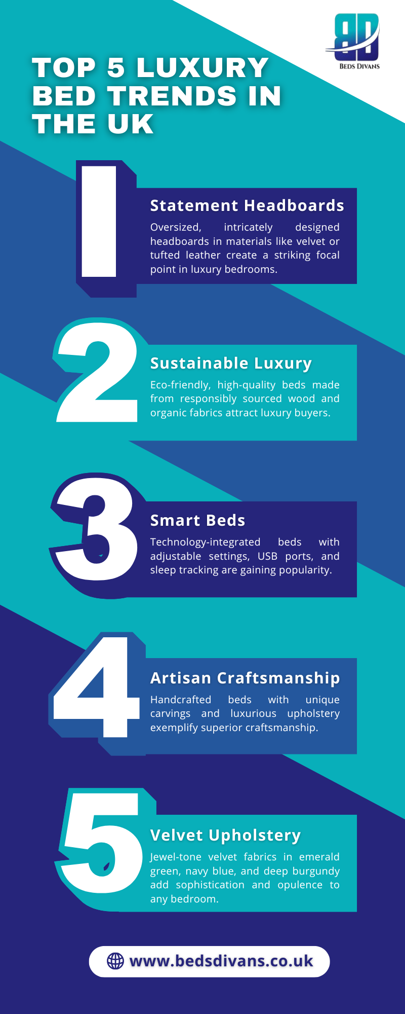 Top 5 Luxury Bed Trends in the UK - BedsDivans