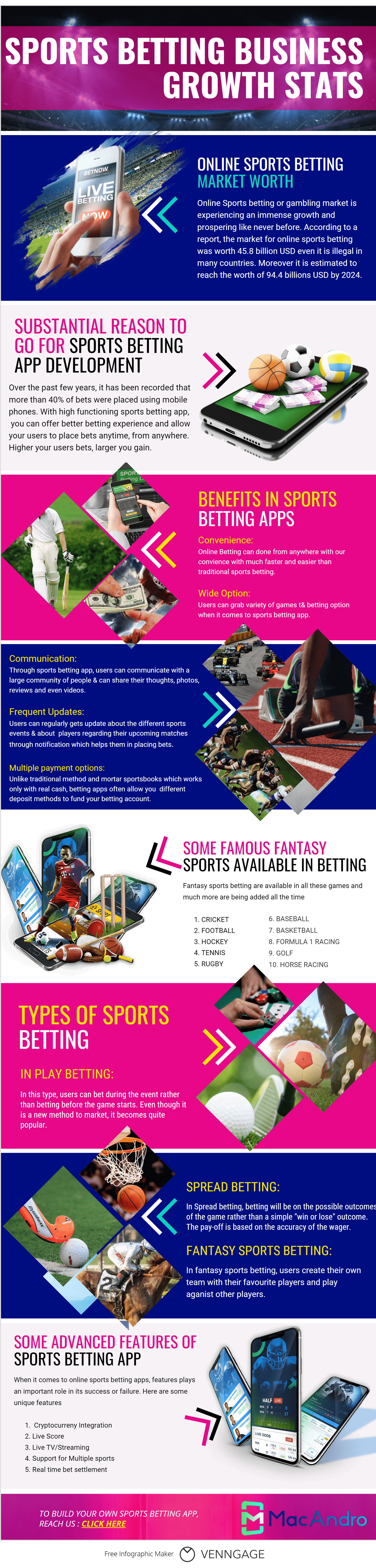 Sports Betting Mobile App Development Cost and Key Features