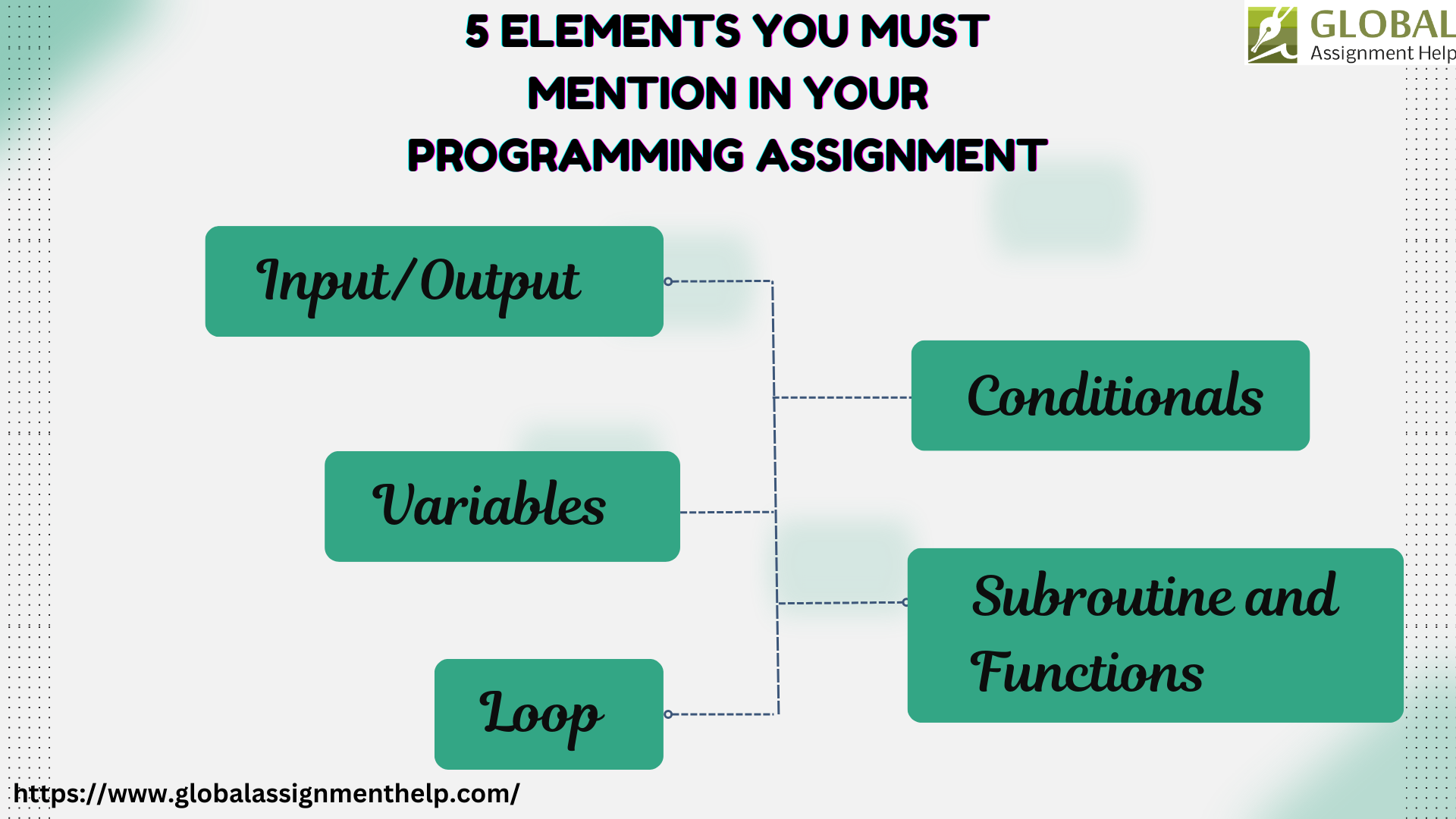 5 Elements You Must Mention In Your Programming Assignment