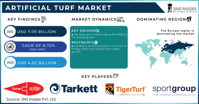 Artificial Turf Market Industry Size, Share & Growth Analysis Report 2024-2031