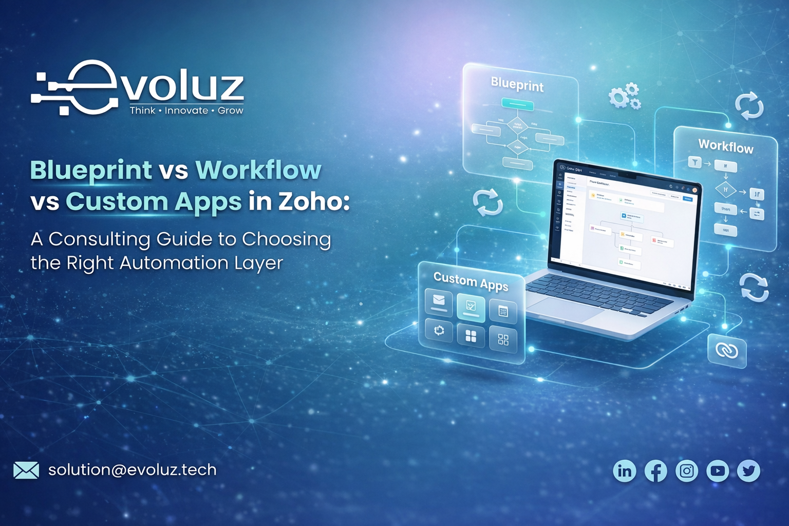 Blueprint vs Workflow vs Custom Apps in Zoho: A Consulting Guide to Choosing the Right Automation Layer