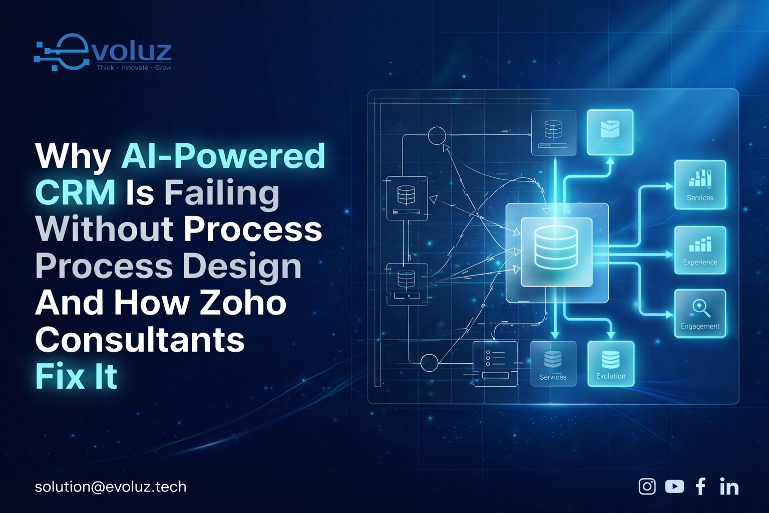 Why AI-Powered CRM Is Failing Without Process Design   And How Zoho Consultants Fix It  